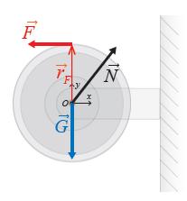 kefte: gavtasjon: G Mg ˆj konstant kaft: ˆ nomalkaft fa aksen på hjulet: N massesenteet bevege