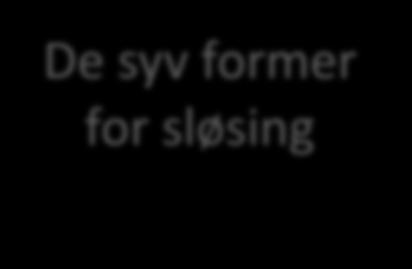 syv former for