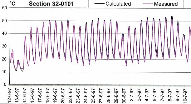 24 Resultatene fra (Zuo et al. 2007) viser at estimert levetid øker med lengden middeltemperaturen måles over.