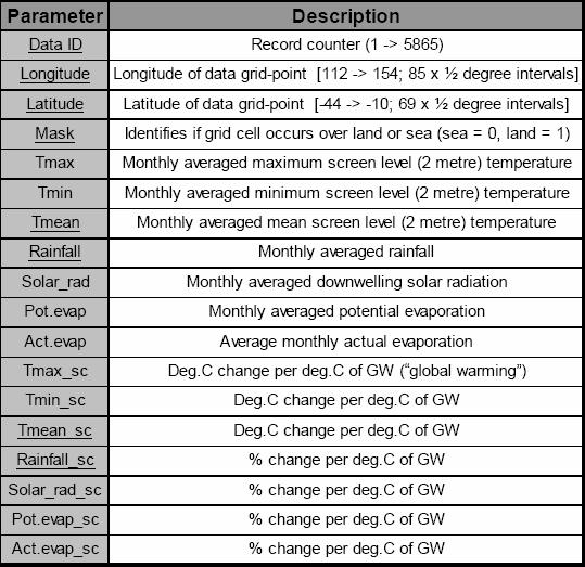 52 Tabell 15 Klimadata fra CSIRO (Austroads 2004) Dataprosessering er skjematisk vist i Figur 37 og har følgende hovedsteg: Ekstrahering av