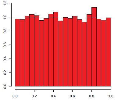 Hva er fordelingen til en p-verdi fra en sann null hypotese?