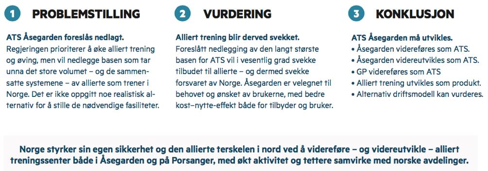 Tromsdokumentet og ATS Åsegarden Vedtak respektert Ingen