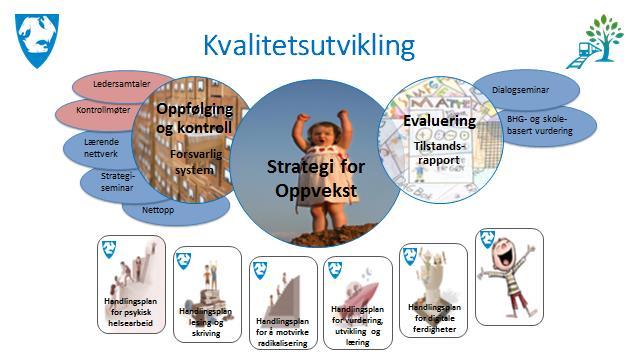 Innledning Skoleeier plikter i følge opplæringslovens 13.10 å utarbeide en årlig rapport om tilstanden i opplæringen, knyttet til læringsresultater og læringsmiljø.