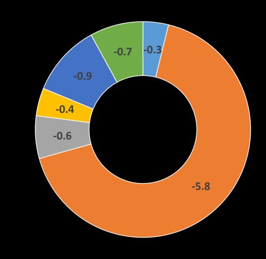 endre dette og vil eventuelt komme tilbake til dette ved neste årsmøte. En oversikt av fjorårsresultatet er gitt under (detaljert oversikt kan finnes i årsmøtepapirer).