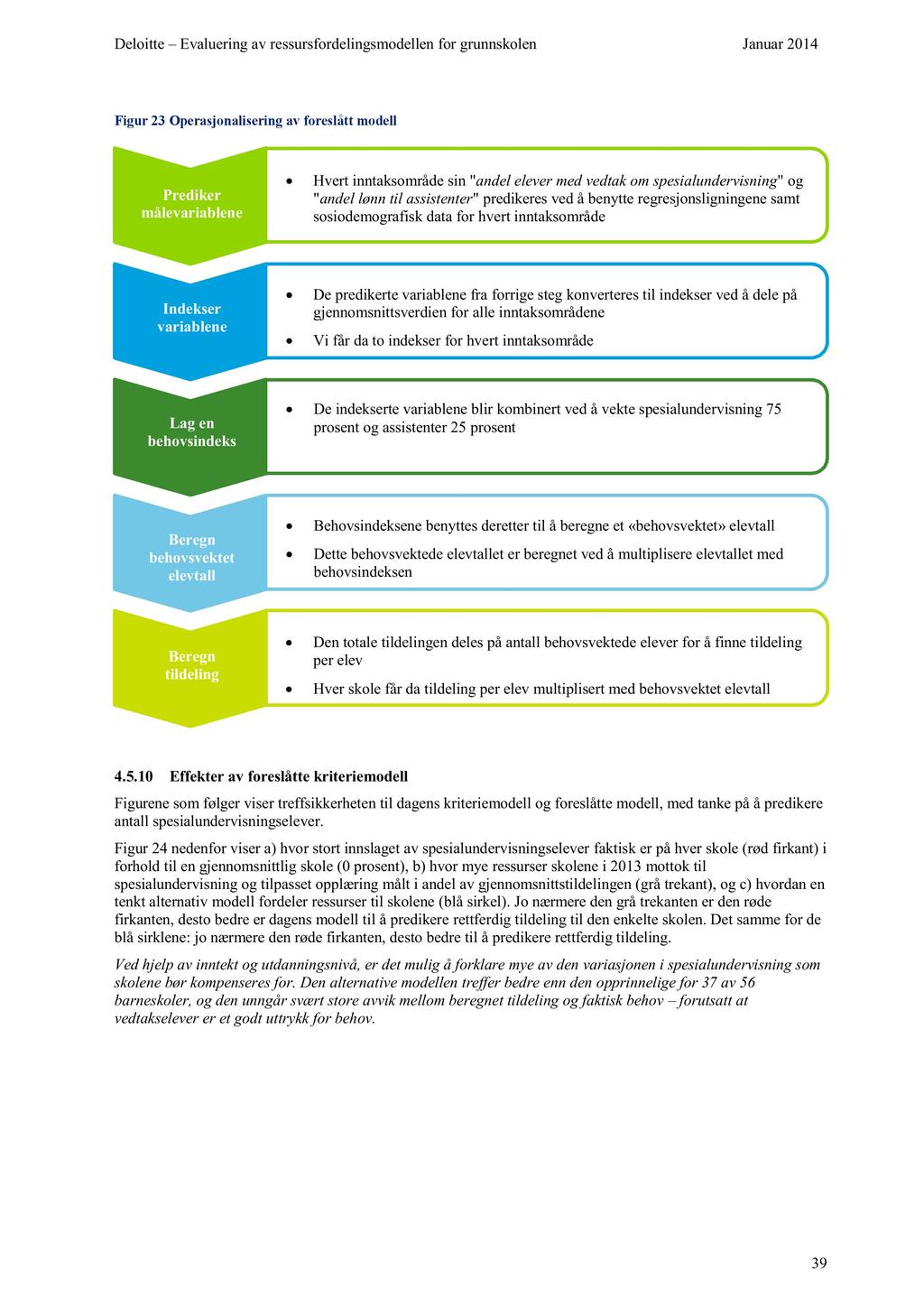 Deloitte Evalueringav ressursfordelingsmodellenfor grunnskolen Januar2014 Figur 23Operasjonaliseringav foreslått modell Prediker målevariablene Hvert inntaksområdesin