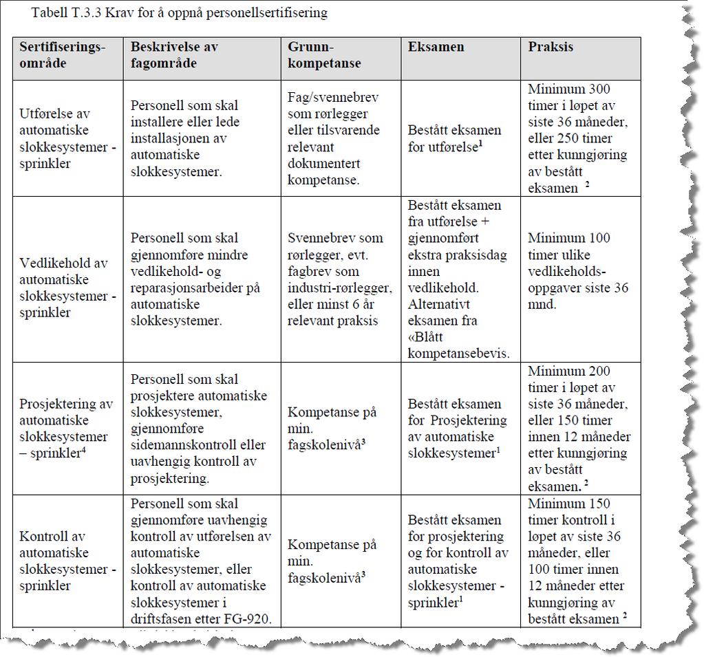 FG-900 Kapittel 3 Krav til kompetanse for sertifisering Begrepet slokketeknisk og slokketeknisk personell er fjernet Kapittel 3.