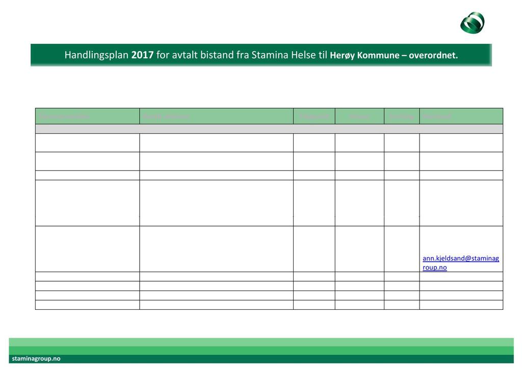 Bedriftsnavn: Stamina/NIMI Handlingsplan 2017 for avtalt bistand fra Stamina Helse til Herøy Kommune overordnet.