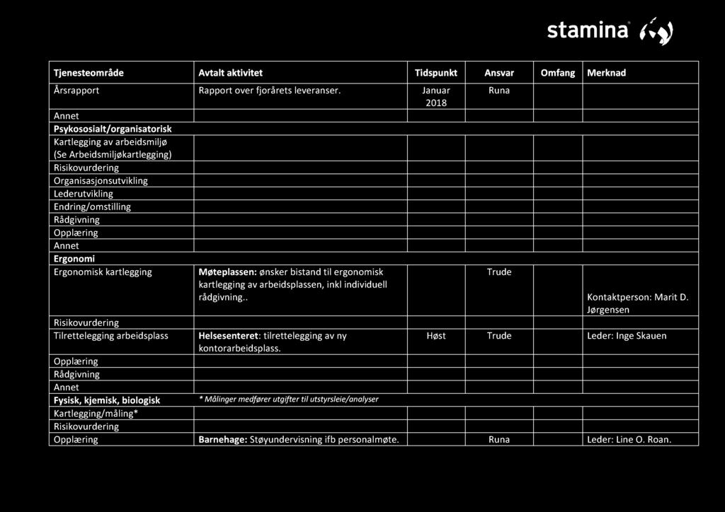 Ergonomisk kartlegging Møteplassen: ønsker bistand til ergonomisk kartlegging av arbeidsplassen, inkl individuell rådgivning.