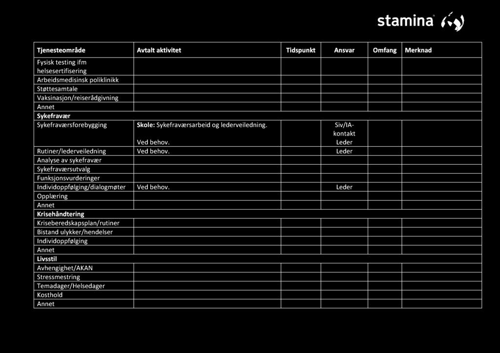 og lederveiledning. Siv/I A - kontakt Leder Ved behov. Rutiner/lederveiledning Ved behov.