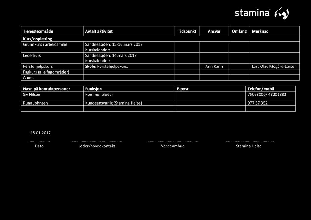 Ann Karin Lars Olav Mogård - Larsen Fagkurs (alle fagområder) Navn på kontaktpersoner Funksjon E - post Telefon /mobil Siv Nilsen