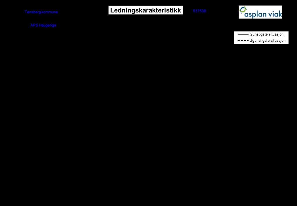 Rehabilitering av avløpspumpestasjon Haugenga konkurransegrunnlag 18 Figur 2