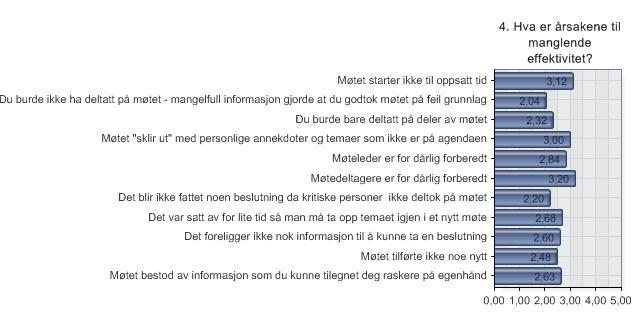 54 Hva er årsakene til manglende effektivitet? I dette spørsmålet ga jeg respondentene 11 utsagn.