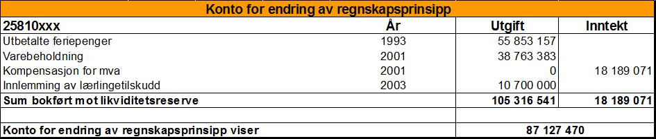 23 Noter i hht andre kommunale regnskapsstandarder Note 19.