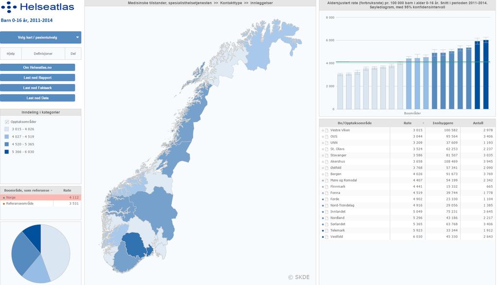 Helseatlas.