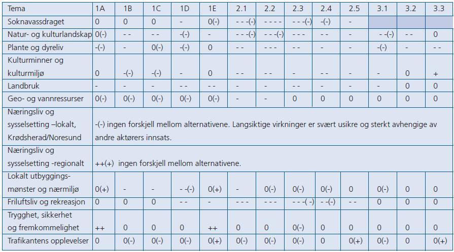 - Oppsummering Her ser vi resultatet fra alle traseene, også i Brekkebygda og på Ørgenvika.