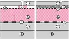 Austrotherm XPS KROVNA TERASA Krovna terasa predstavlja takođe formu inverznog krova - u ovom slučaju pod vedrim nebom, iznad recimo podruma, garaža, ili stambene etaže.