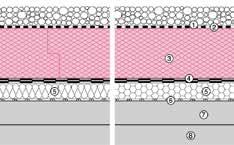 Austrotherm XPS sa glatkom površinskom strukturom (tipovi 30, 50 i 70) ne upija vlagu 1 - ploče na terasi 2 - Austrotherm XPS -lager (oslonac) 3 - amortizacioni drenažni sloj (šljunak granulacije