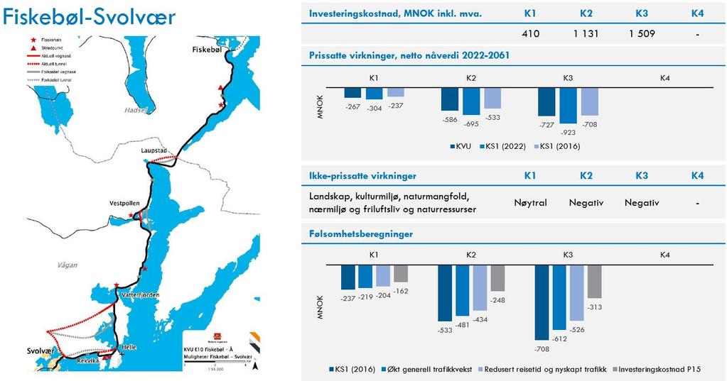 og Bodø burde ha vært definert som et krav, fremfor et mål. Det burde vært angitt en prioritering av målene, og vi savner en overordnet vurdering av mulige målkonflikter.