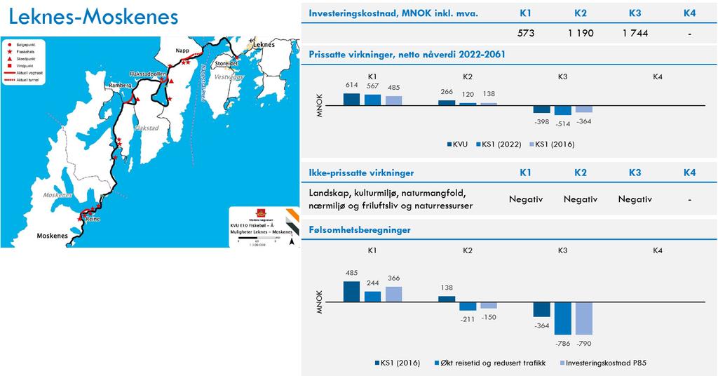 Anbefaling og føringer for forprosjektfasen På delstrekningene Fiskebøl-Svolvær, Svolvær-Kabelvåg og Kabelvåg-Leknes er ingen av konseptene samfunnsøkonomisk lønnsomme, og vi anbefaler