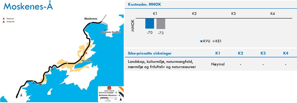 For de relativt små tiltakene som er vurdert i byområdet Leknes og på strekningen Moskenes-Å er det ikke beregnet nytte, kun kostnader, og vi har ikke grunnlag for å vurdere om tiltakene er