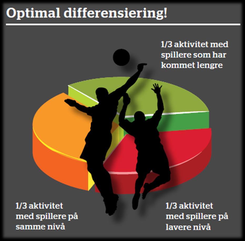 Differensiering Norges fotballforbund