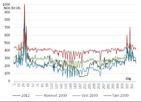 Analyser av eksempelanlegg Hvilke konsekvenser vil endringer i timesprisene for kraft få for bruken av el-kjeler?