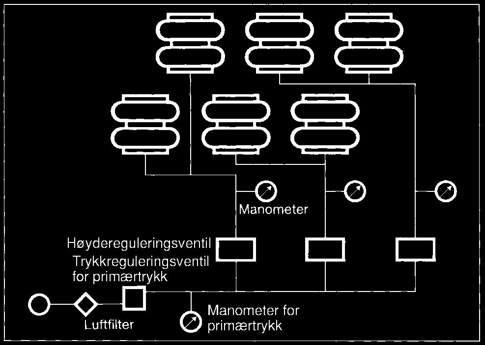 ContiTech s belger for industrielt bruk drar nytte av den lange erfaring man har fra bil- og jernbanebruk, og benyttes i dag til aktiv og passiv vibrasjonsisolering av et bredt spekter av maskiner og