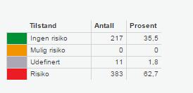 økologisk tilstand