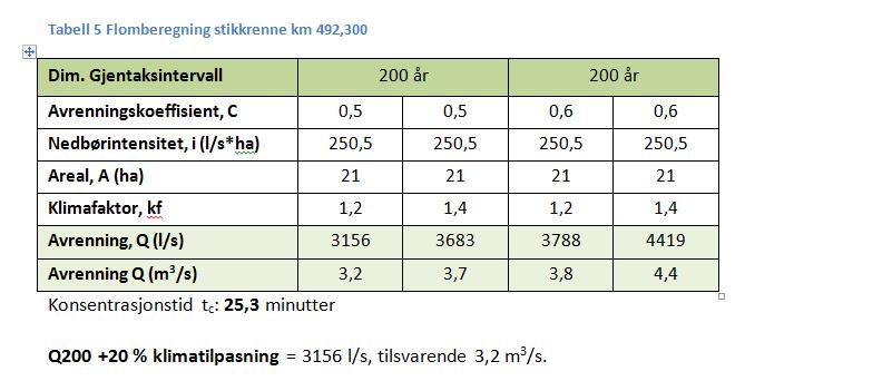 km. 492.300.