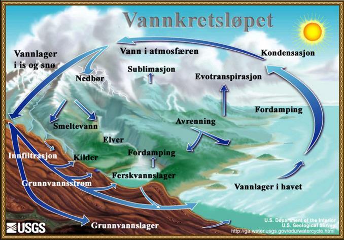 Hydrologi Det geofysiske