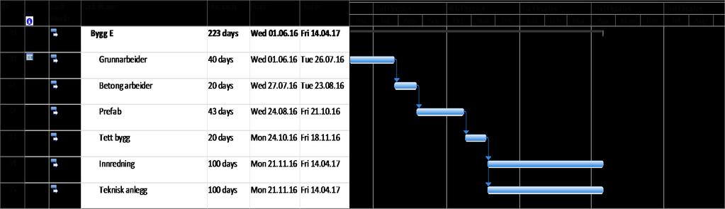 Gantt Bygg E man