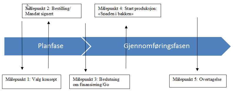 Hva er egentlig raskt og hvor raskt er det egentlig mulig og hensiktsmessig å gjennomføre