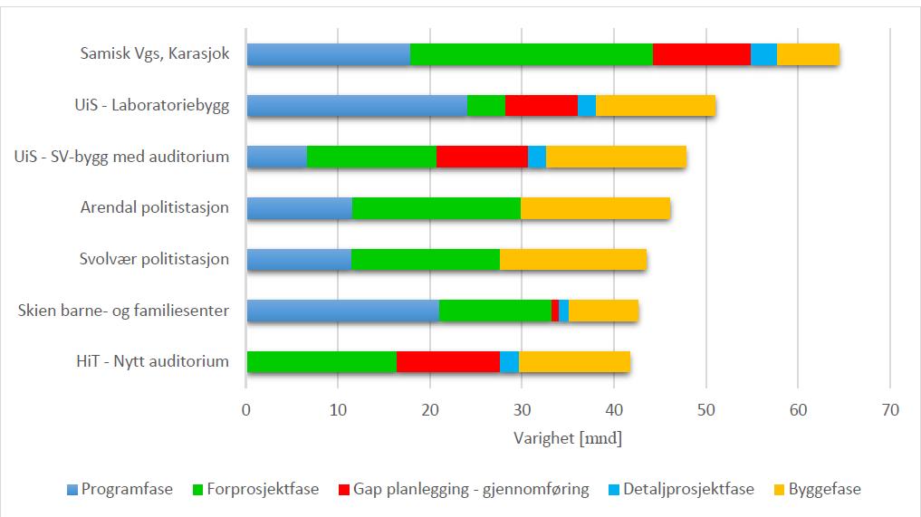 Statsbyggstudien 2016 Dybde