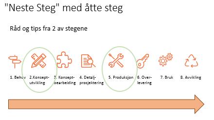 god praksis i deltager