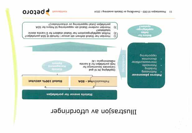 Bilde 10 Et lysark i Petoros presentasjon for Olje- og energidepartementet som departementet mener berøres av forvaltningsloven 13 første ledd nr.