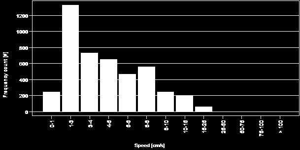 Strømrapport: Saltøya Øst, Stjordal kommune 6.1.