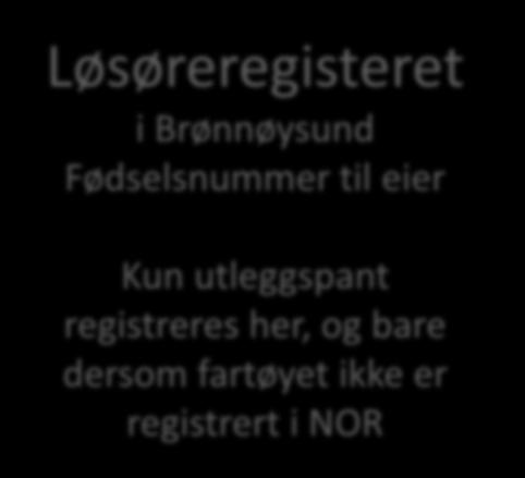 utleggspant Løsøreregisteret i