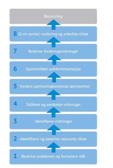 4 METODE 4.1 Samfunnsøkomisk analyse Samfunnsøkonomiske analyser av beredskaps- og forebyggende tiltak er utfordrende å gjennomføre. Skipsfart og maritim aktivitet er kompleks og mangfoldig.