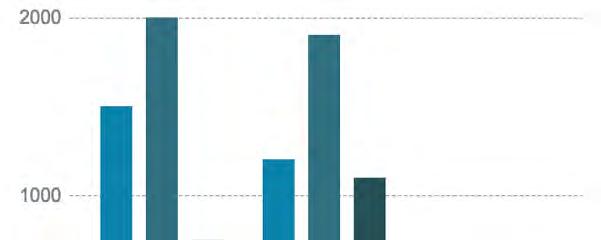 Stedene i statistikken er ett 18-årssted, en veletablert bar/restaurant for voksne og en nattklubb.