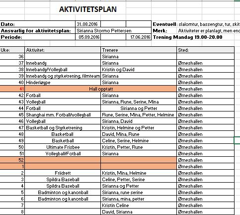 Noen av terningene var planlagt på forhånd, mens andre sto åpne og ble planlagt på bakgrunn av hva ungdommene som møtte opp vill gjøre.