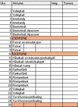 young Active er tenkt som et tilbud til de som har droppet ut av idretten eller aldri begynte men også de som aktivt driver på med idretten.