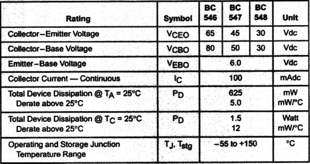 Junction to Ambient Thefmal