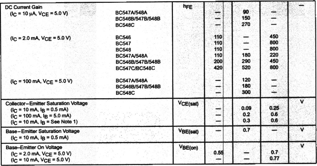 77 CHARACTERISTlCS Cooent - Gail - Bandwidth Product ('c = ma, VCE = 5.