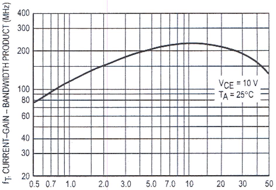 o 0 'Co OlLECTOR CURRENT (rna) mttter Temperature