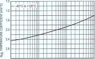 REVERSE VOLTAGE (VOl TS) Figure 5.