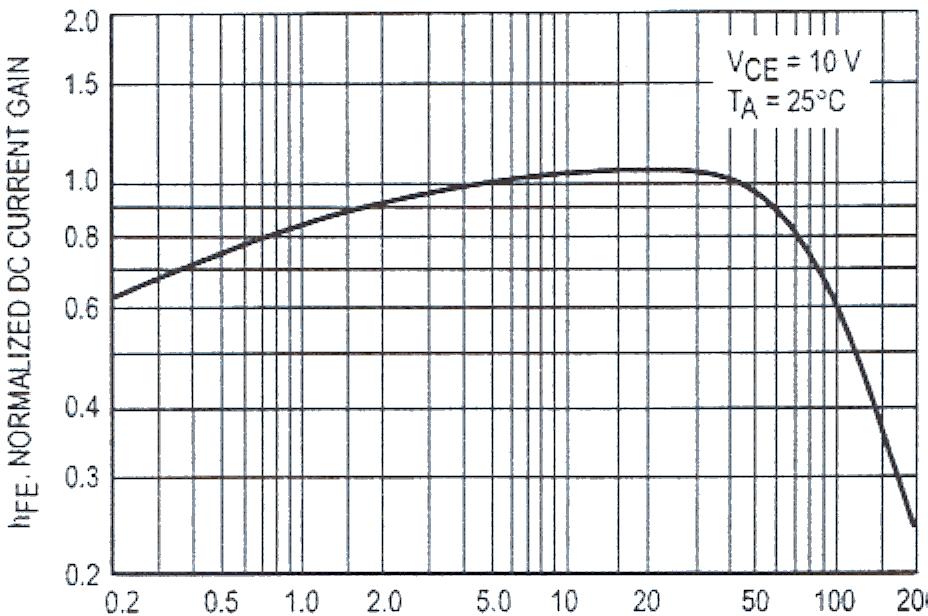 LlECTOR CURRENT (madc) Figure 2.