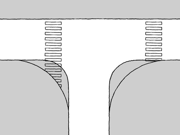 49 5,5 1,0 5,0 R=4 R=9 5,5 Figur 4.19: Eksempel på gatekryss med ulike hjørneavrundinger og to ulike plasseringer av gangfelt (mål i meter) Figur 4.