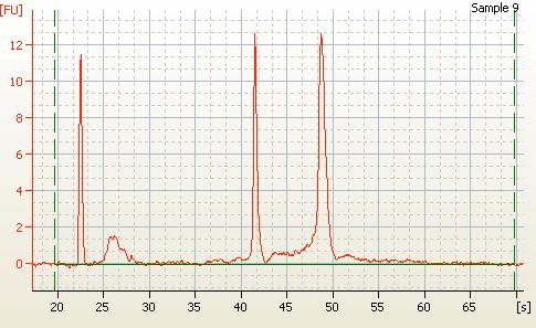 Nano Chip på Agilent 2100 Bioanalyzer. RINverdien var på 10 som viser at det var fullstendig inntakt RNA. Figur 7.6.