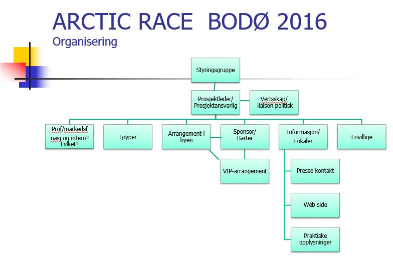 3 for å få nasjonal og internasjonal medieomtale om det utrolige folkelige engasjementet vi har i bydelene våre. Arctic Race er ikke et enkelt arrangement å gjennomføre.