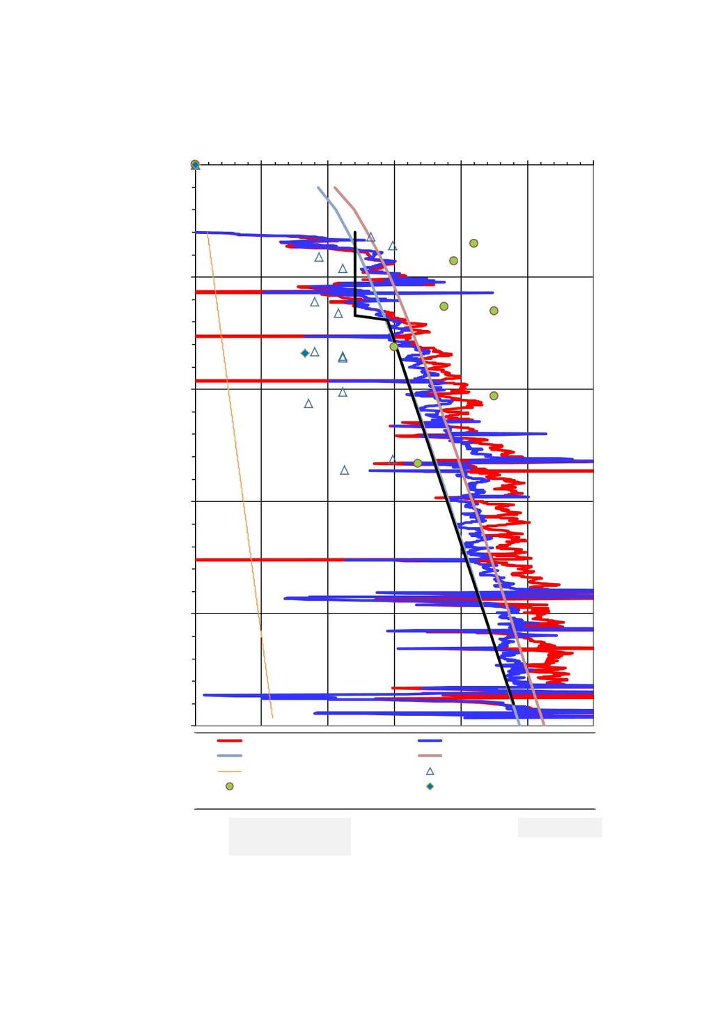 Vedlegg A Geotekniske prosjekteringsforutsetninger multiconsult.